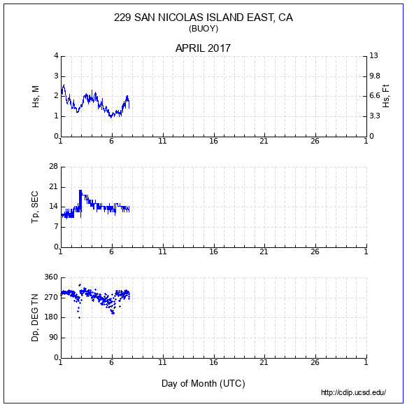 Compendium Plot