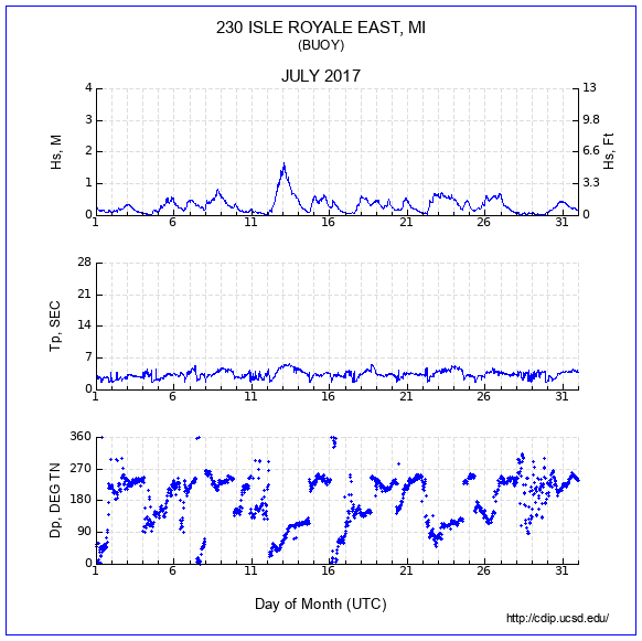 Compendium Plot