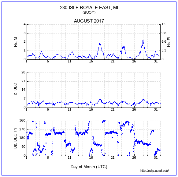 Compendium Plot