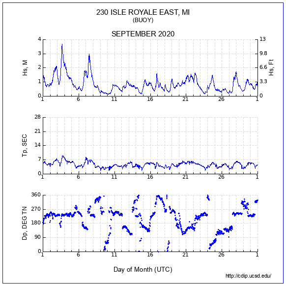 Compendium Plot