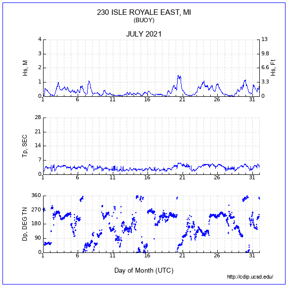 Compendium Plot