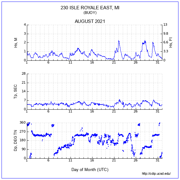 Compendium Plot