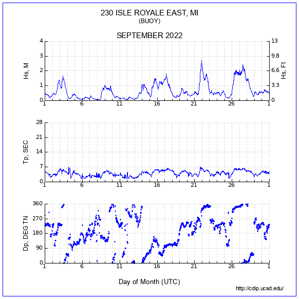 Compendium Plot