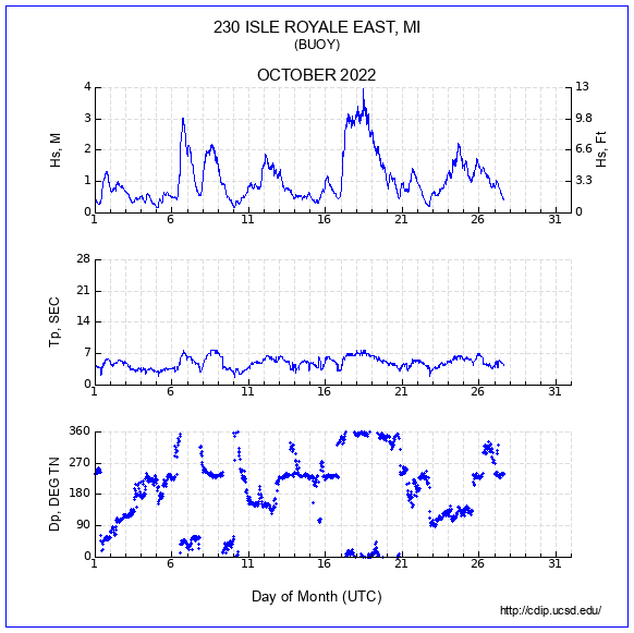 Compendium Plot