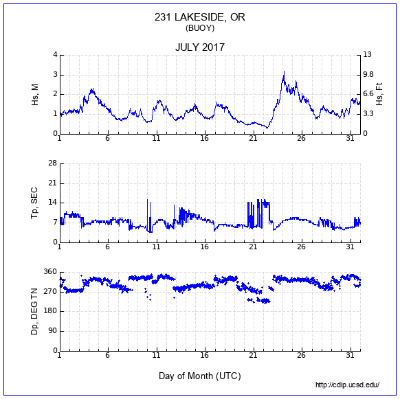 Compendium Plot