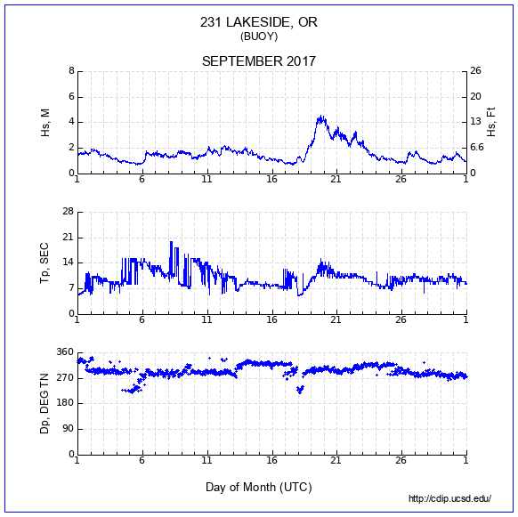 Compendium Plot