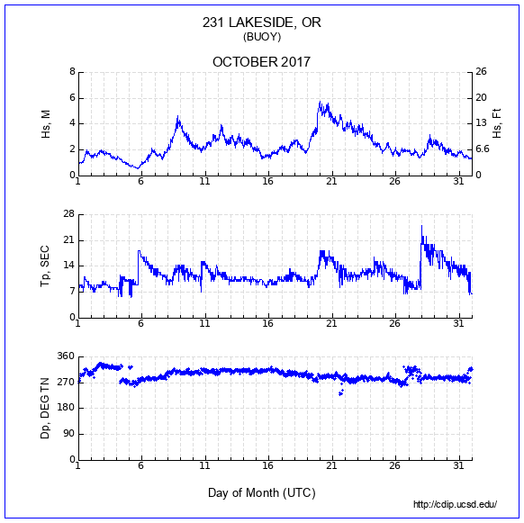 Compendium Plot