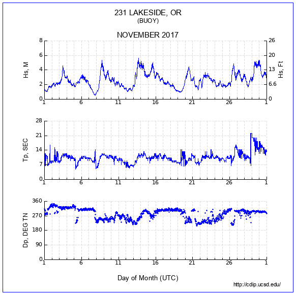 Compendium Plot