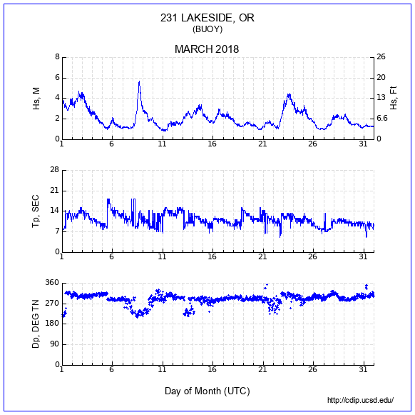 Compendium Plot