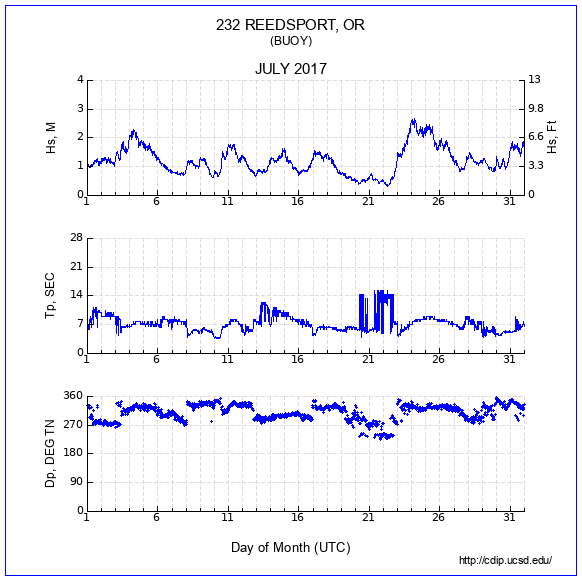 Compendium Plot