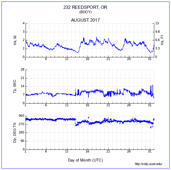 Compendium Plot