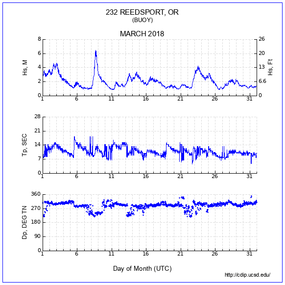 Compendium Plot