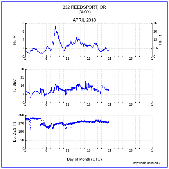 Compendium Plot