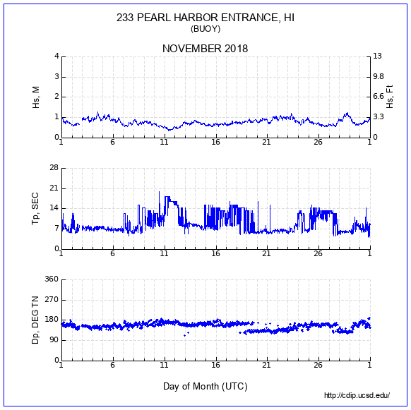 Compendium Plot