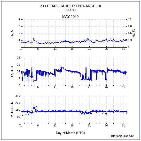 Compendium Plot