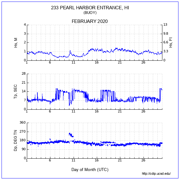 Compendium Plot