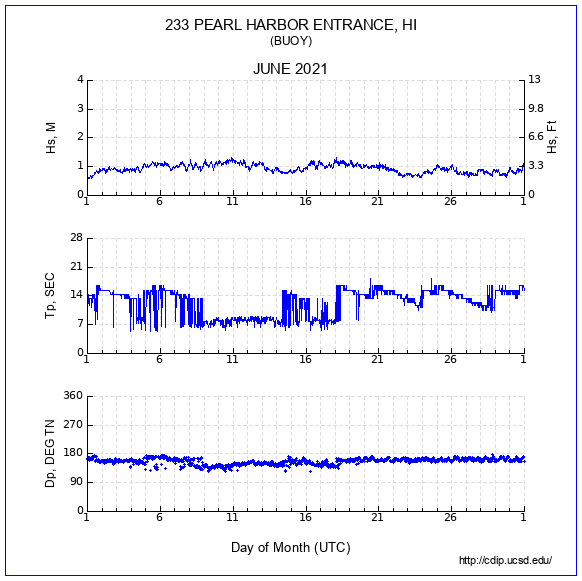 Compendium Plot