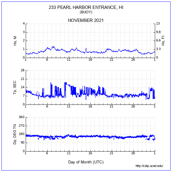 Compendium Plot