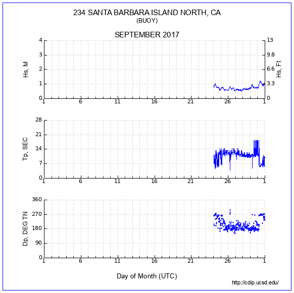 Compendium Plot