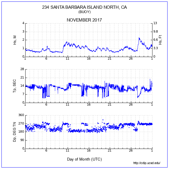 Compendium Plot