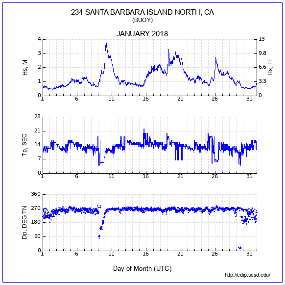 Compendium Plot