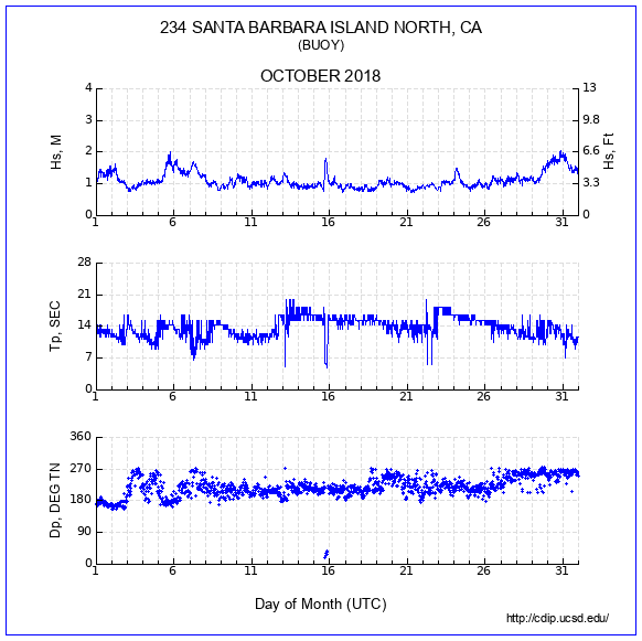 Compendium Plot