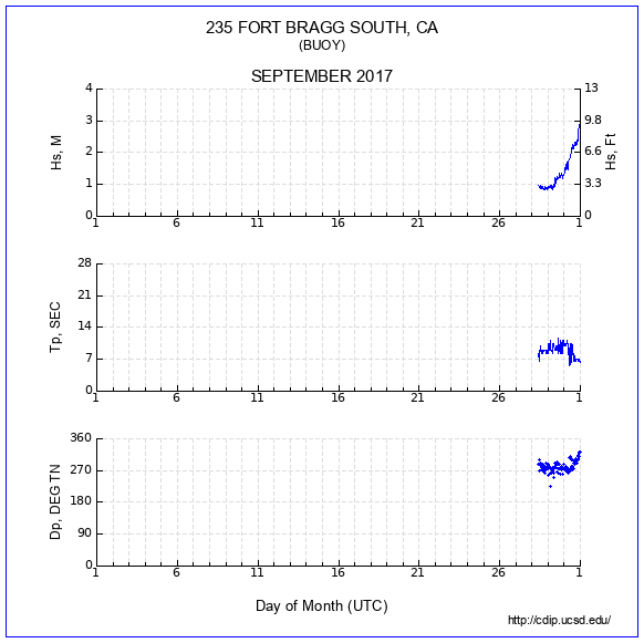 Compendium Plot