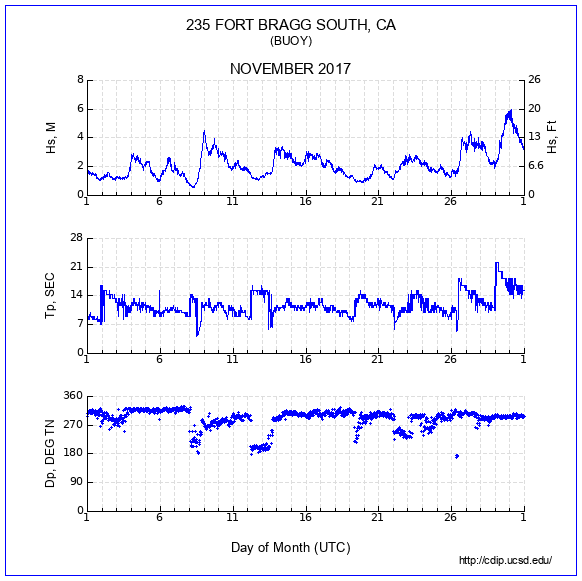 Compendium Plot