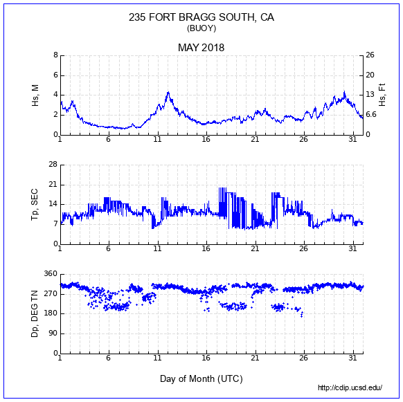 Compendium Plot