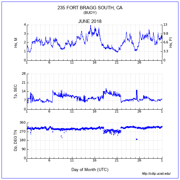 Compendium Plot