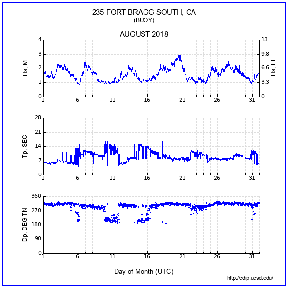 Compendium Plot