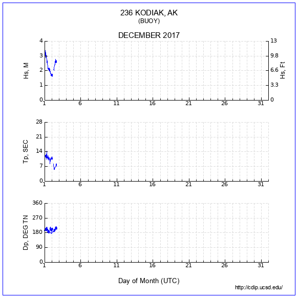 Compendium Plot