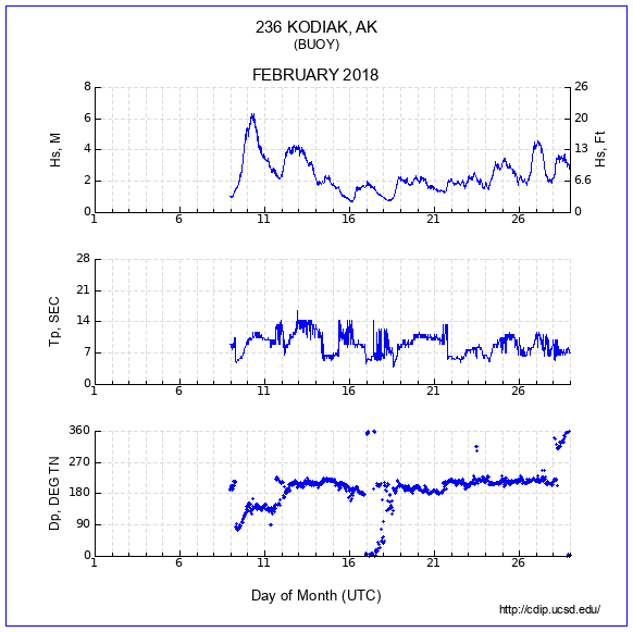 Compendium Plot