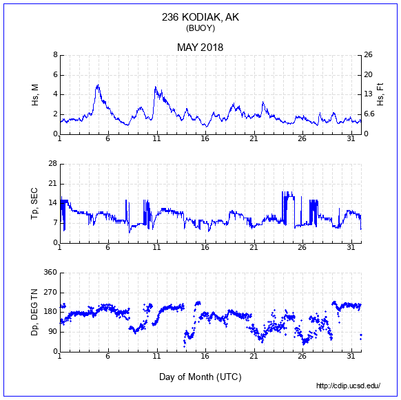 Compendium Plot