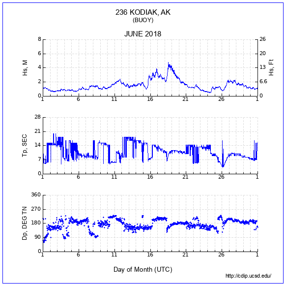 Compendium Plot