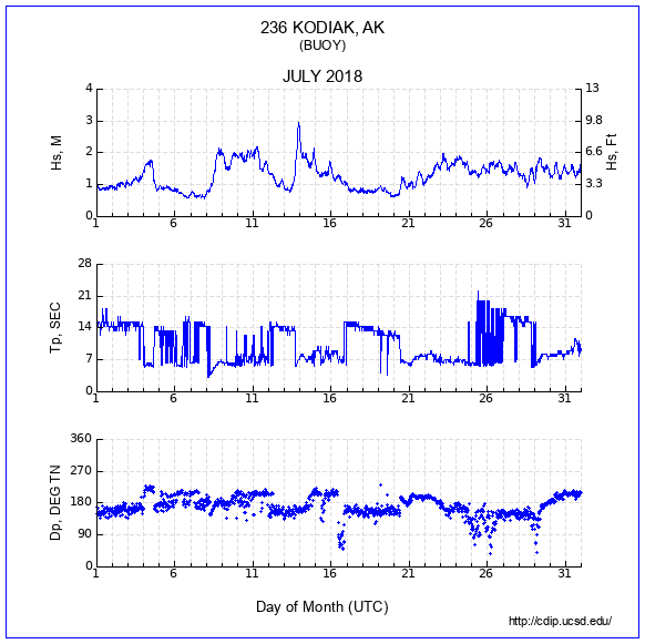 Compendium Plot