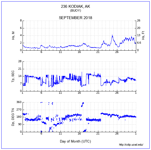 Compendium Plot