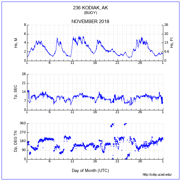 Compendium Plot