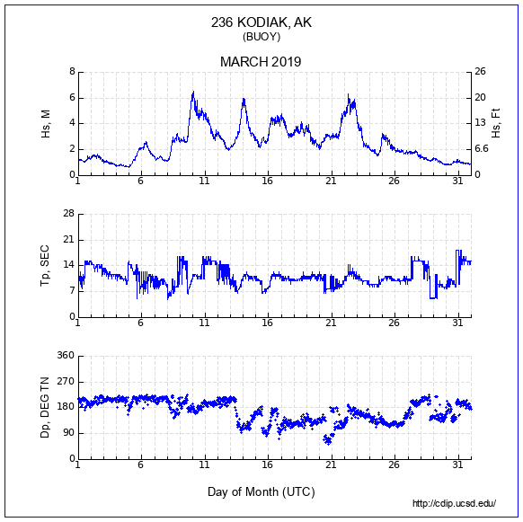 Compendium Plot