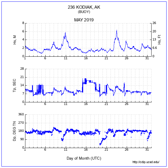 Compendium Plot