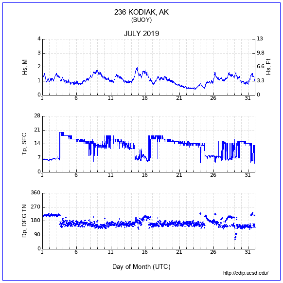 Compendium Plot