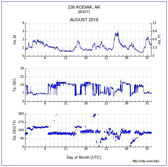 Compendium Plot