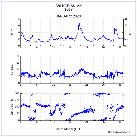 Compendium Plot