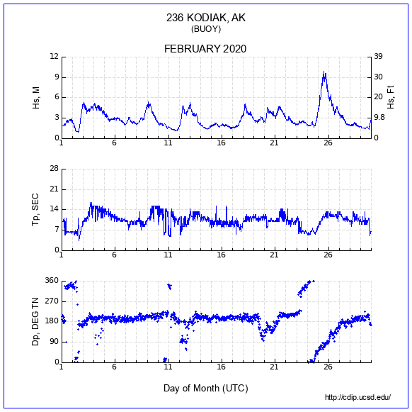 Compendium Plot