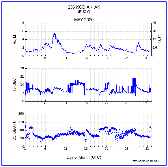 Compendium Plot