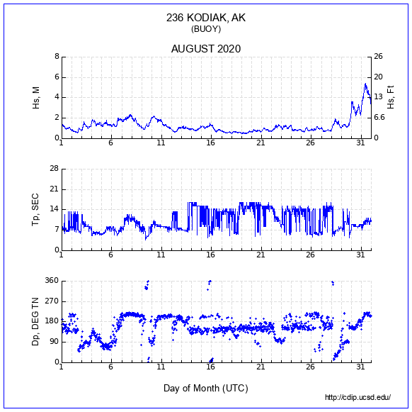 Compendium Plot