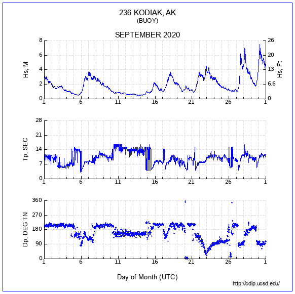 Compendium Plot