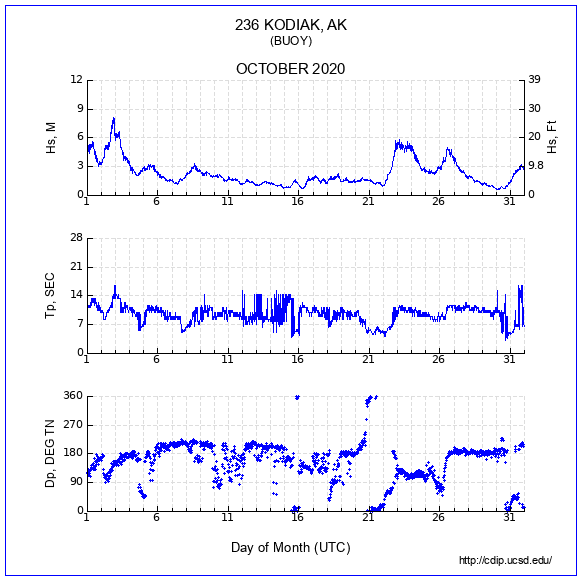 Compendium Plot