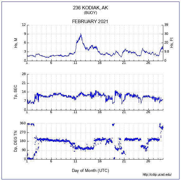 Compendium Plot