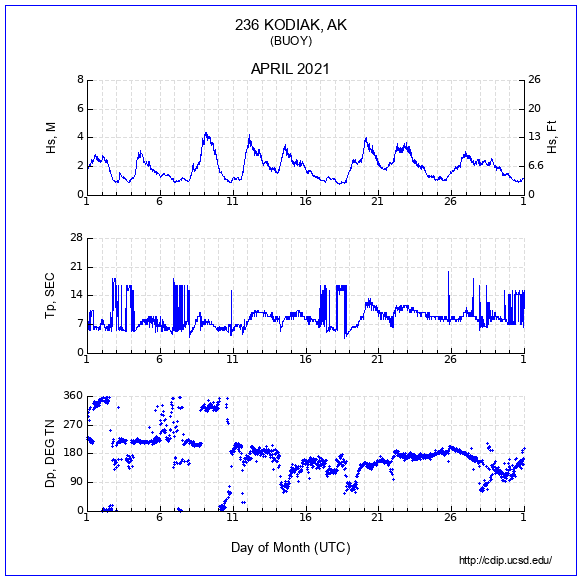 Compendium Plot